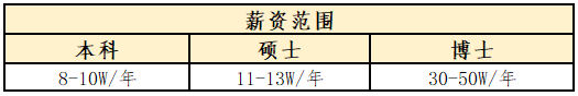 薪资范围二.png