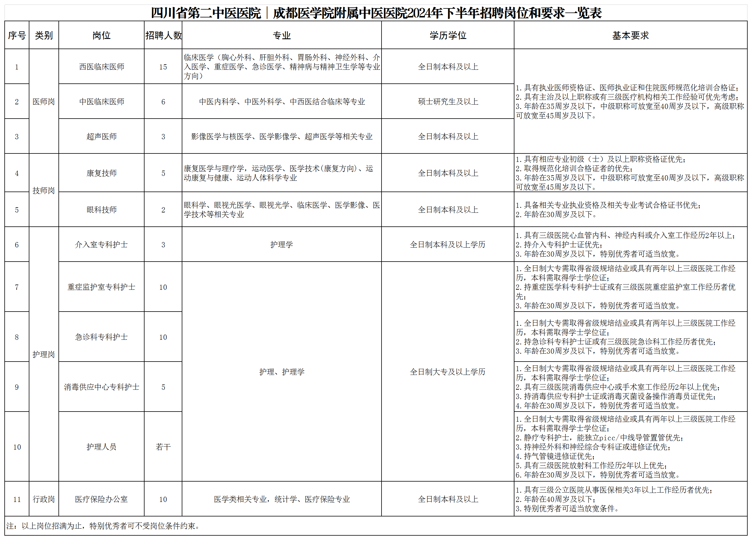 2024年下半年招聘岗位和要求一览表(最终版).png