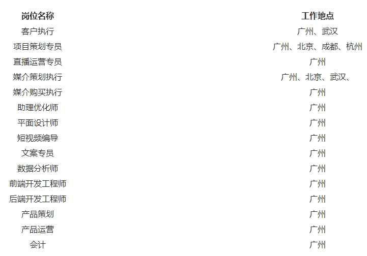 公司注册城市的职位