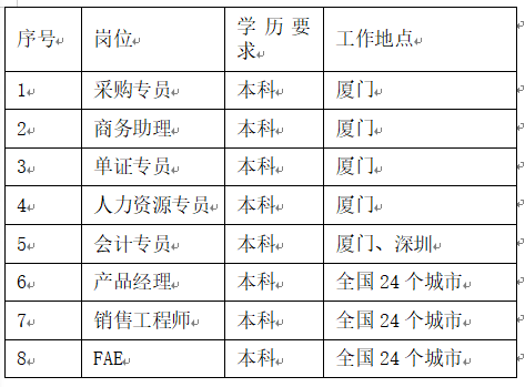 企业微信截图_17731957007152.png